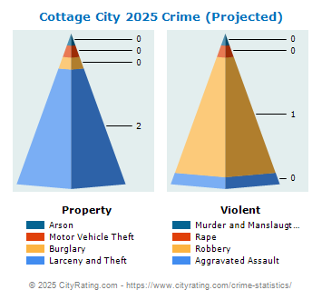 Cottage City Crime 2025