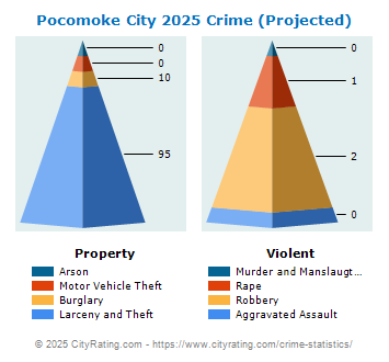 Pocomoke City Crime 2025