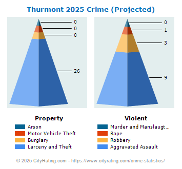 Thurmont Crime 2025