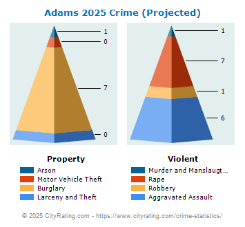 Adams Crime 2025