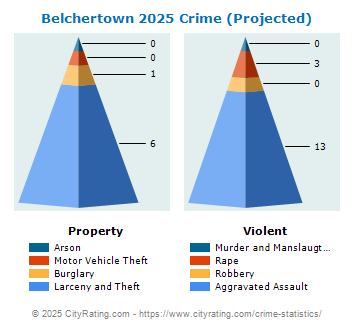 Belchertown Crime 2025