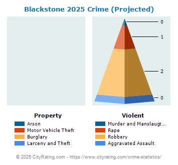 Blackstone Crime 2025