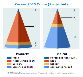 Carver Crime 2025