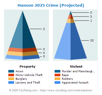 Hanson Crime 2025