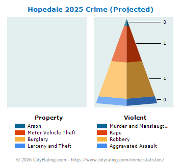 Hopedale Crime 2025