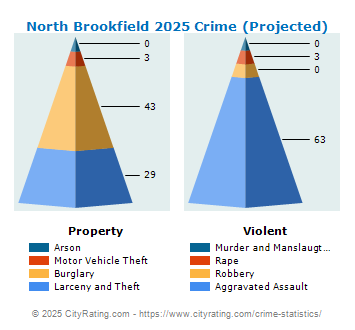 North Brookfield Crime 2025