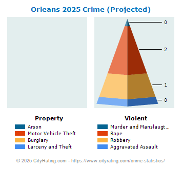 Orleans Crime 2025