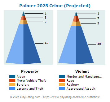 Palmer Crime 2025