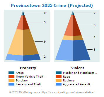 Provincetown Crime 2025