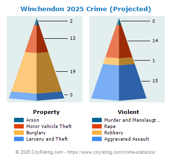 Winchendon Crime 2025