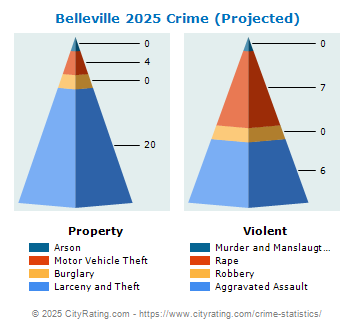 Belleville Crime 2025