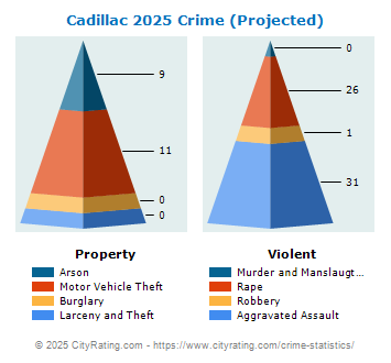 Cadillac Crime 2025