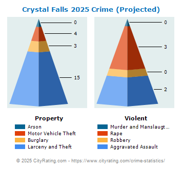 Crystal Falls Crime 2025