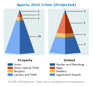 Sparta Crime 2025