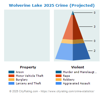 Wolverine Lake Crime 2025