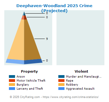 Deephaven-Woodland Crime 2025