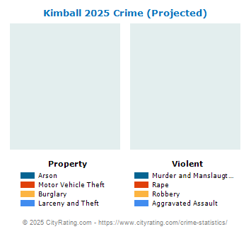 Kimball Crime 2025