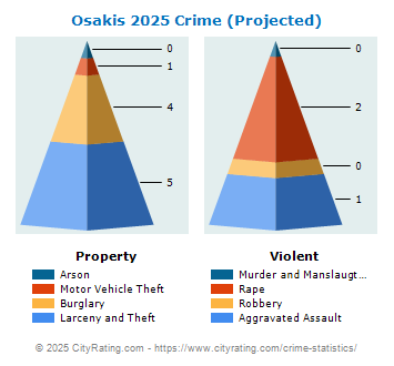 Osakis Crime 2025