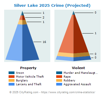 Silver Lake Crime 2025