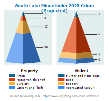 South Lake Minnetonka Crime 2025