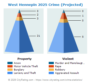 West Hennepin Crime 2025