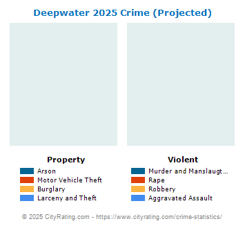 Deepwater Crime 2025