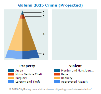 Galena Crime 2025