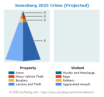 Jonesburg Crime 2025