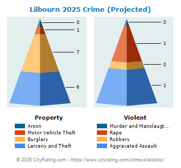 Lilbourn Crime 2025