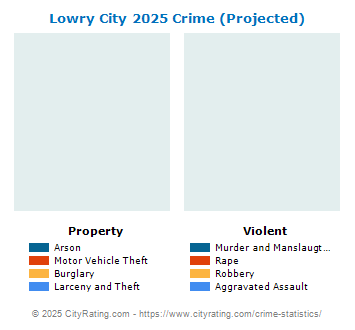 Lowry City Crime 2025