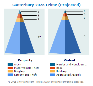 Canterbury Crime 2025