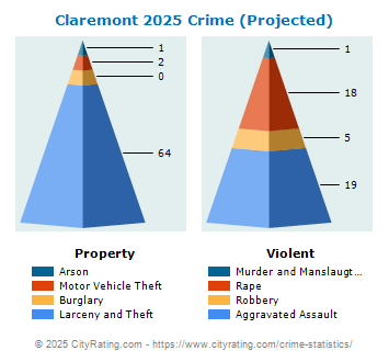 Claremont Crime 2025