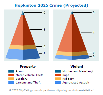 Hopkinton Crime 2025