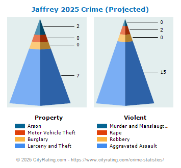 Jaffrey Crime 2025