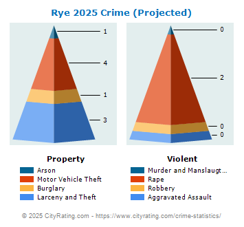 Rye Crime 2025