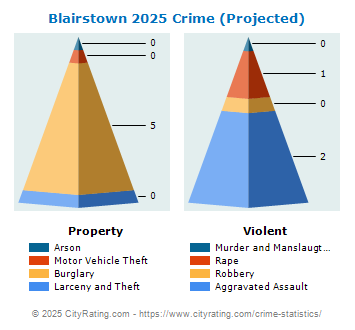 Blairstown Township Crime 2025