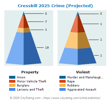 Cresskill Crime 2025