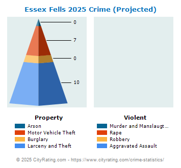 Essex Fells Crime 2025