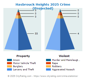 Hasbrouck Heights Crime 2025