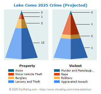 Lake Como Crime 2025