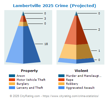 Lambertville Crime 2025