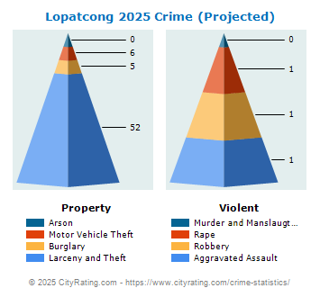 Lopatcong Township Crime 2025