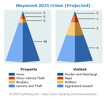 Maywood Crime 2025