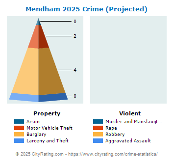 Mendham Township Crime 2025