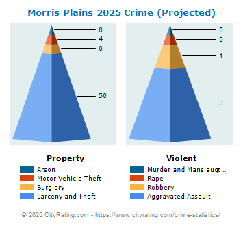 Morris Plains Crime 2025