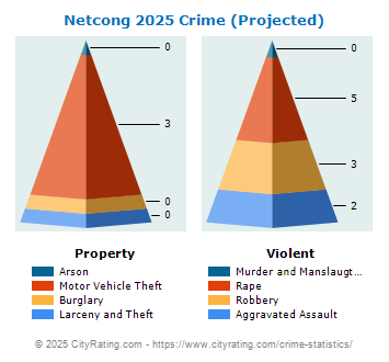 Netcong Crime 2025