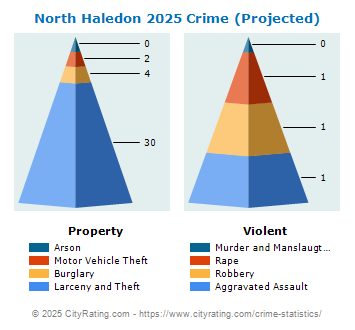 North Haledon Crime 2025