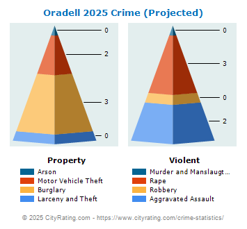 Oradell Crime 2025