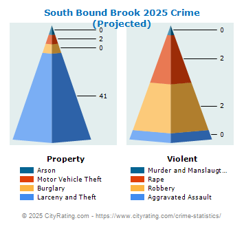 South Bound Brook Crime 2025