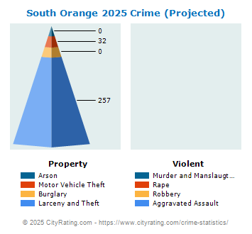 South Orange Village Crime 2025